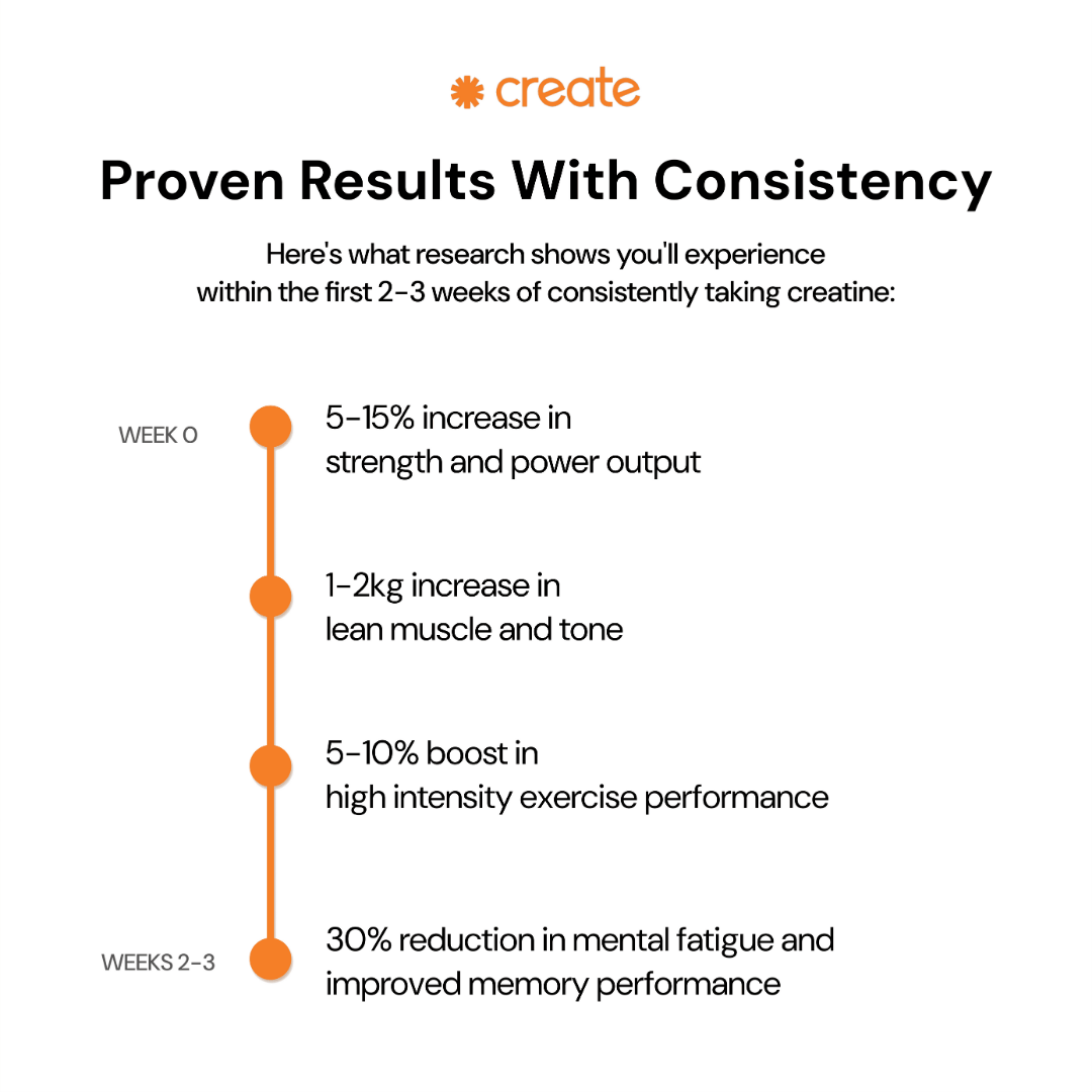 Infographic_ProvenResultsWithConsistency_WhiteBG_Compressed.png