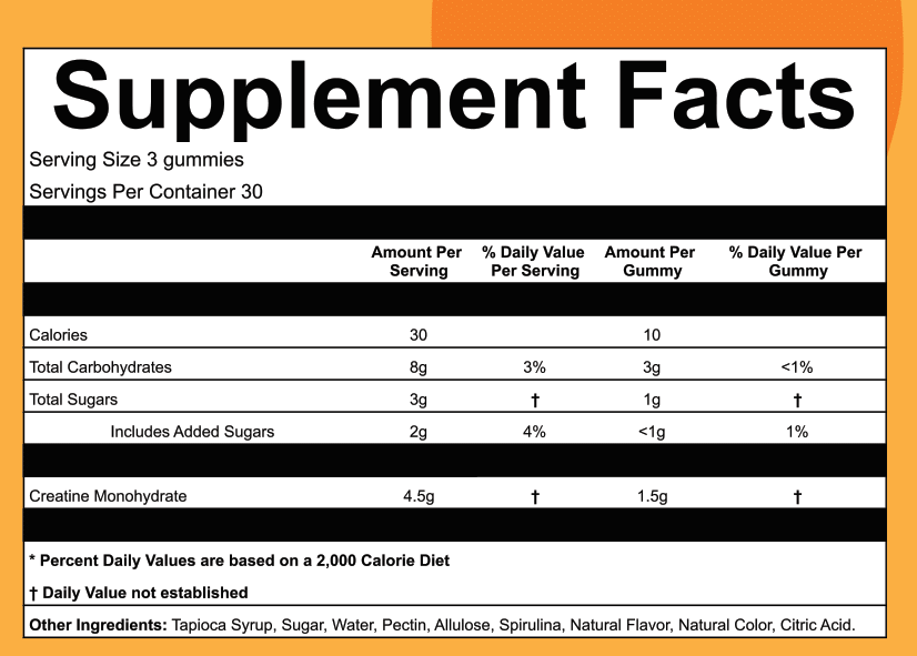 Core - Create Creatine Monohydrate Gummies