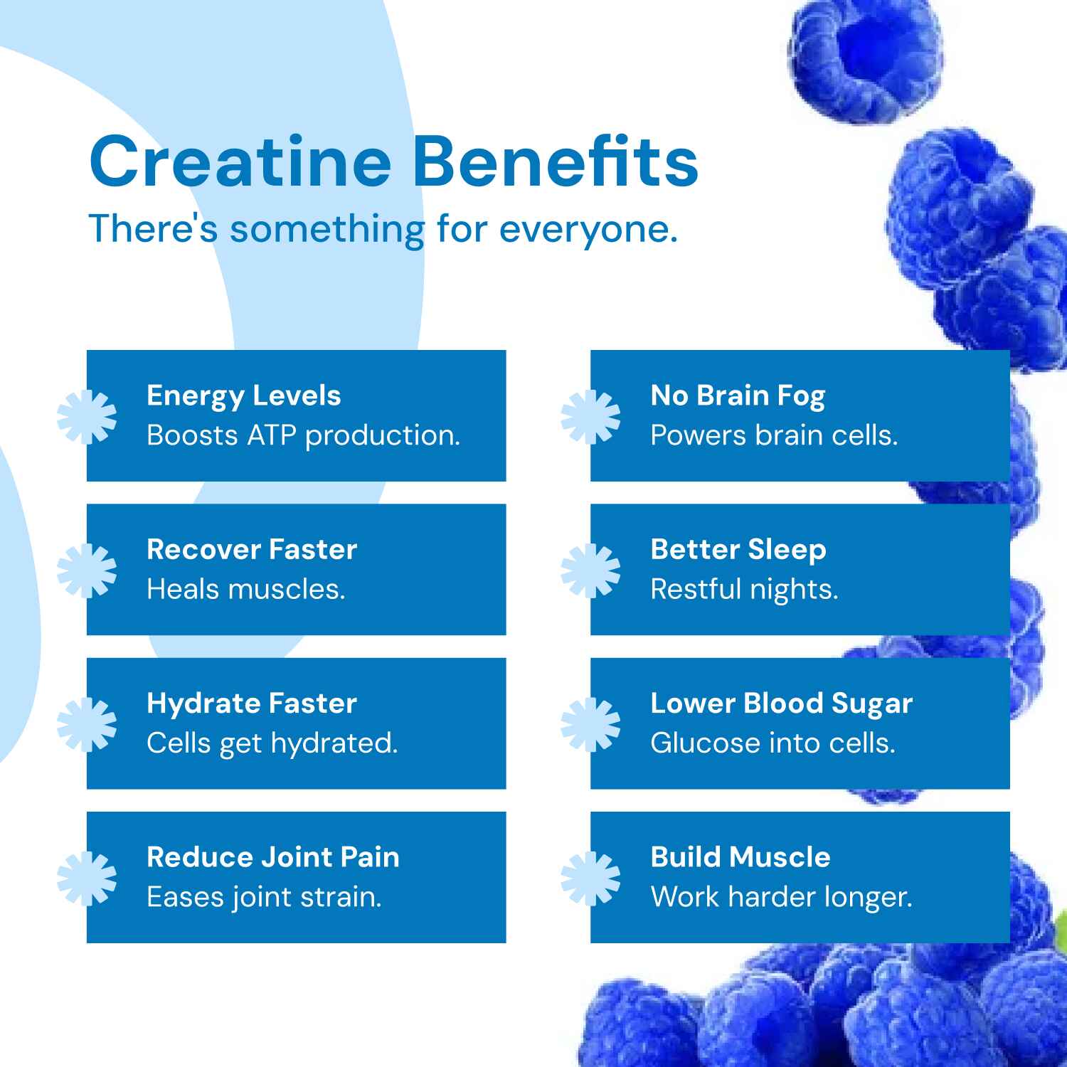 Blue Raspberry - Core Creatine Monohydrate Gummies
