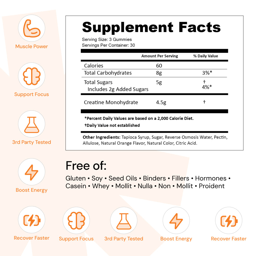 Creatine Monohydrate Products