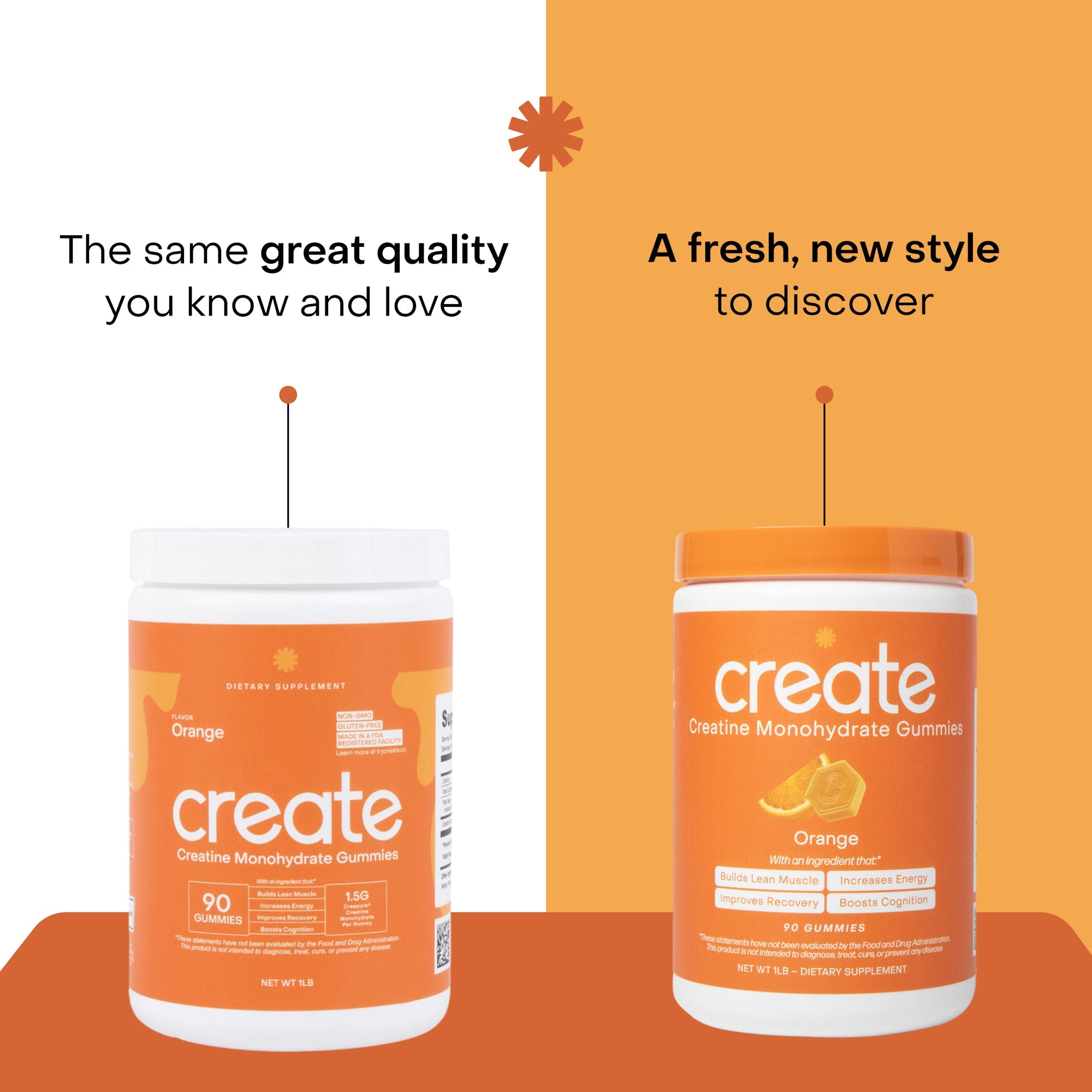 Core - Create Creatine Monohydrate Gummies – Create Wellness
