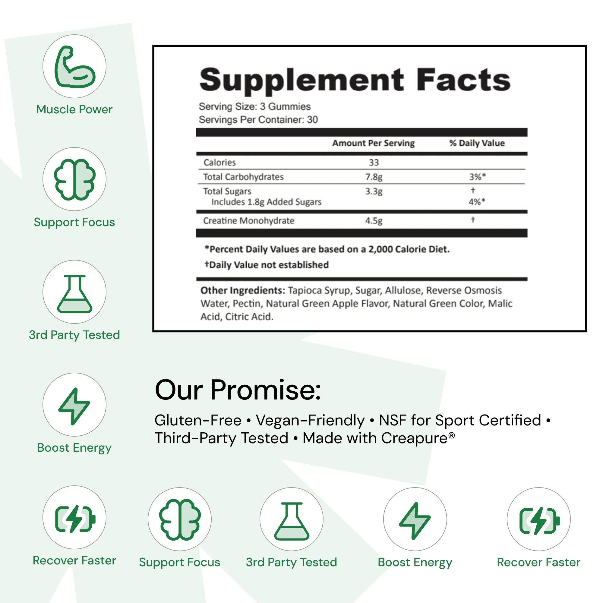 Core - Create Creatine Monohydrate Gummies