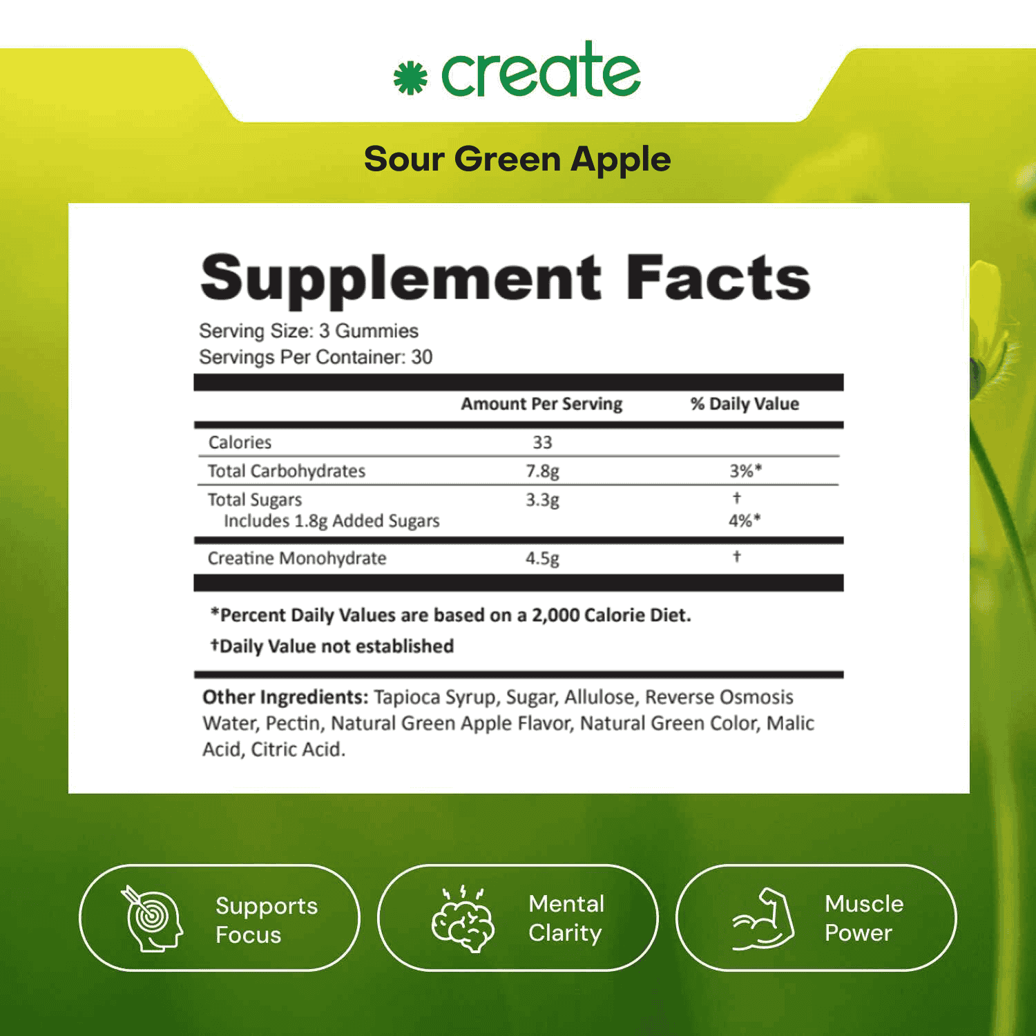 Core - Creatine Monohydrate Gummies - BYOB - Ads