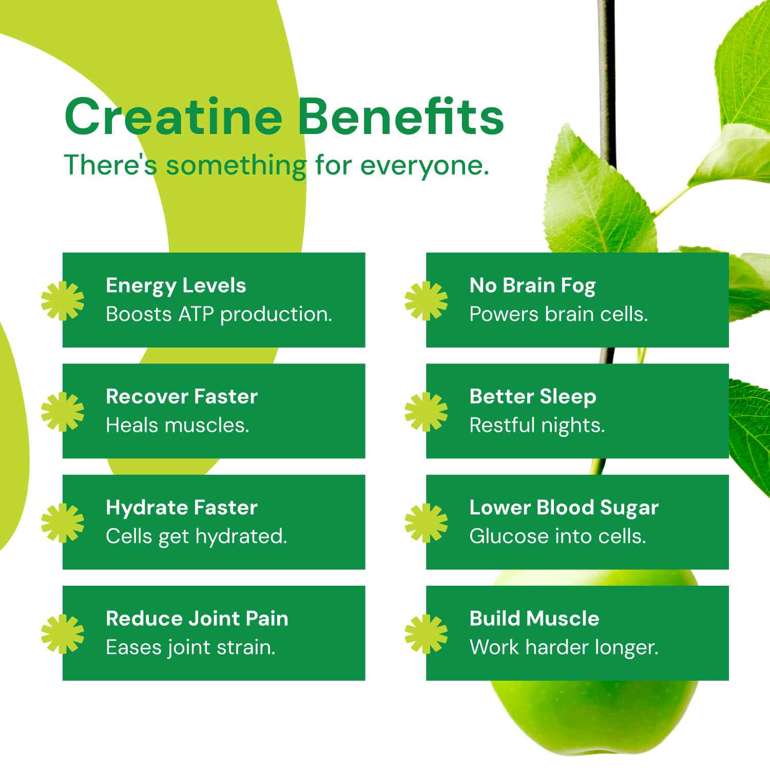 Sour Green Apple - Core Creatine Monohydrate Gummies