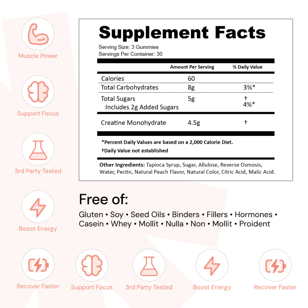 Sour Peach - Three Month Supply