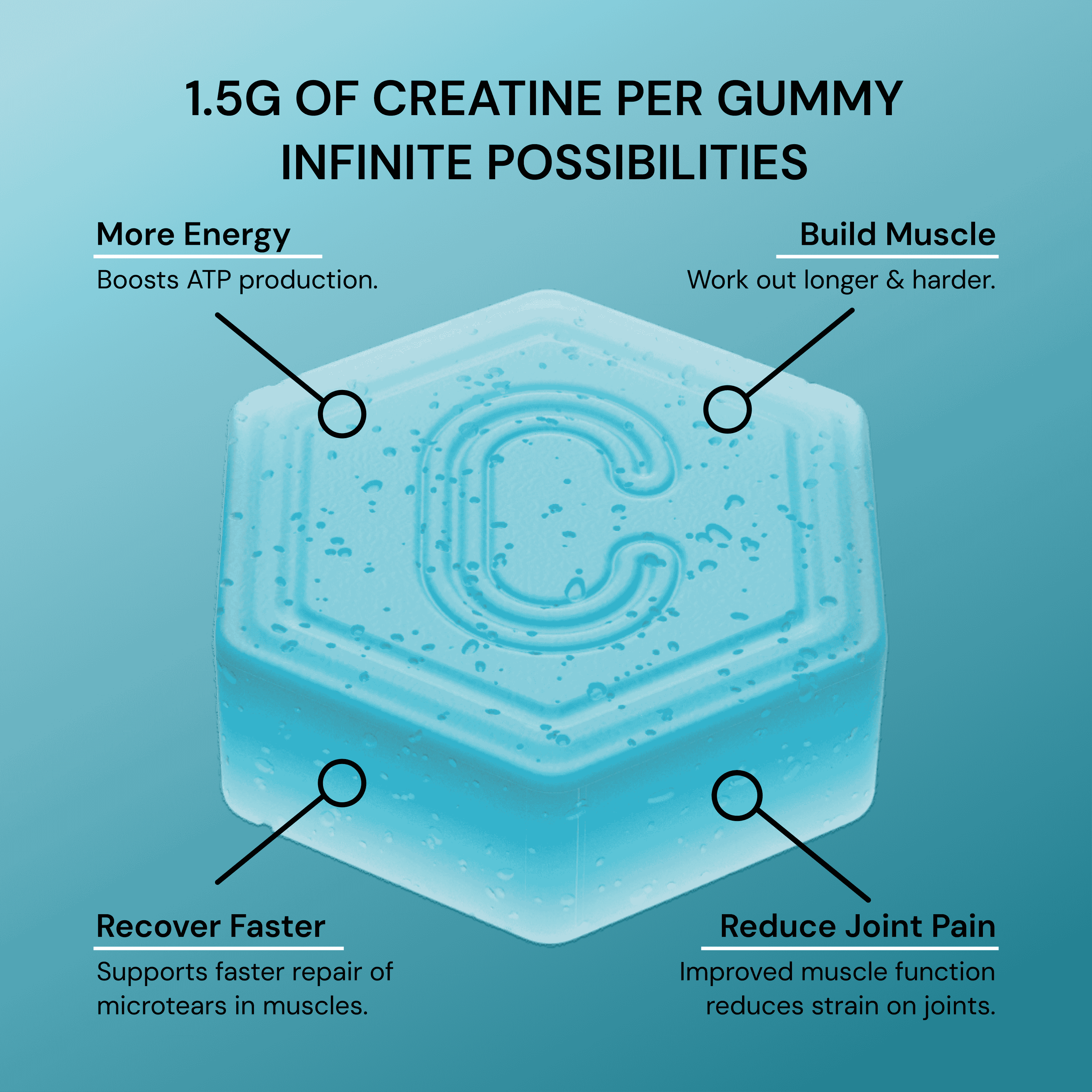 Graphic_Core_BlueRaspberry_BenefitsOnTiltedRender (1).png