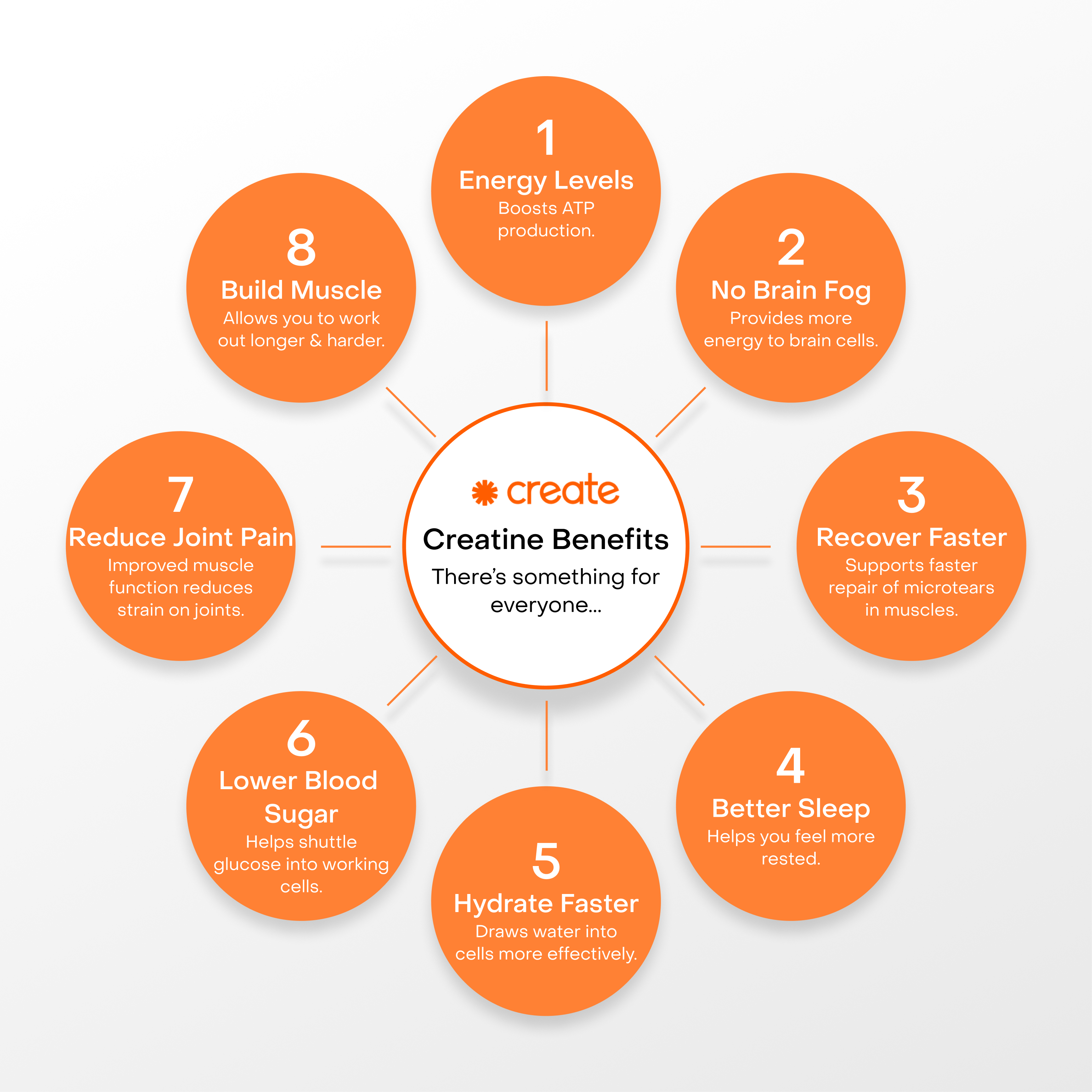 Infographic_CreatineBenefitsMap_WhiteBG.png