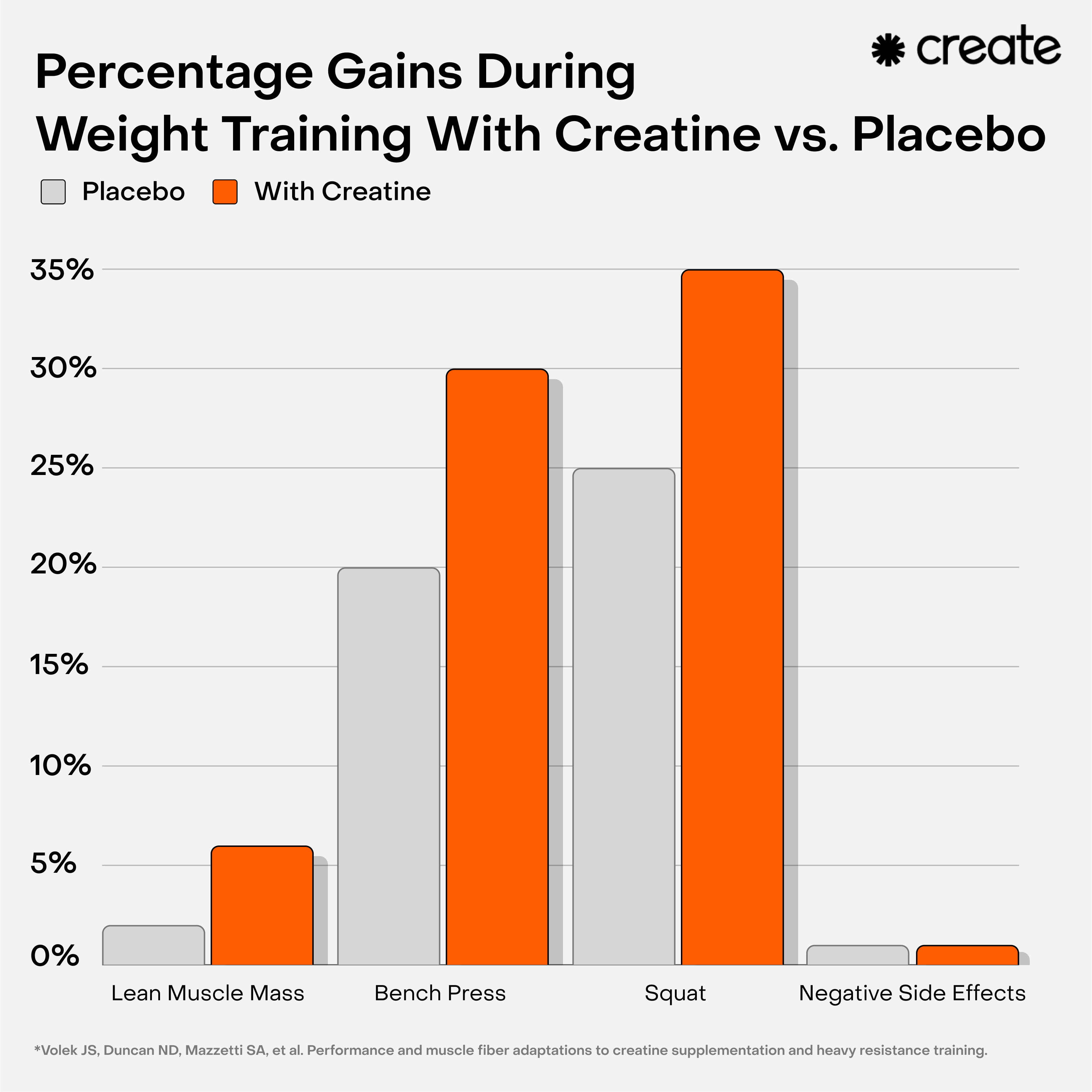Infographic_PercGainsvsPlacebo_WhiteBG.png
