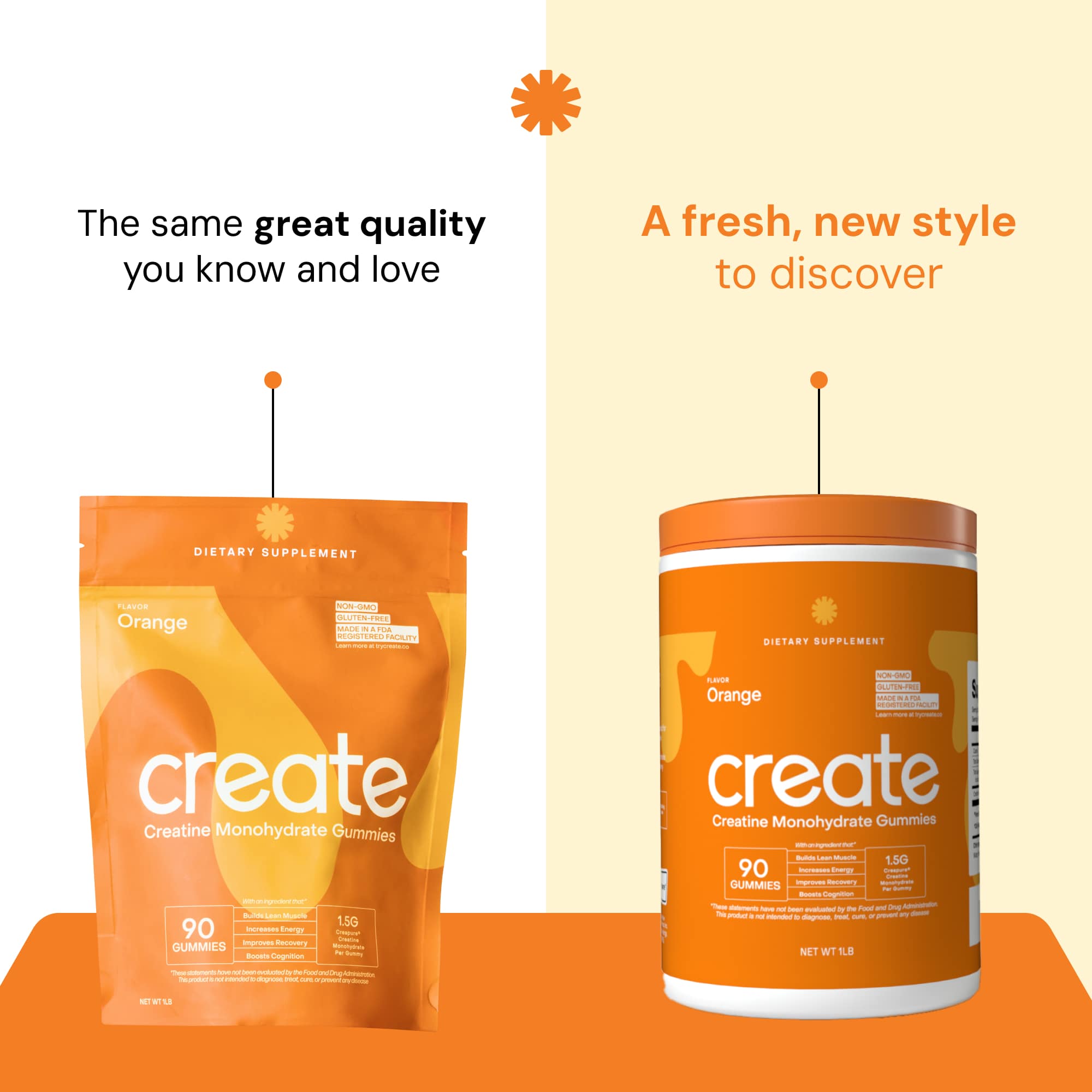 Core - Create Creatine Monohydrate Gummies - 90 Count